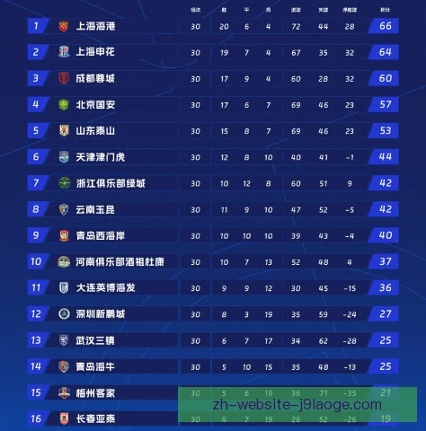 上海申花的中超赛程考验 伤病预防和间歇跑训练决定轮换质量